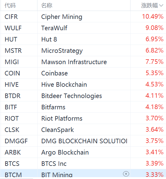 Vbcoin(vbcoin交易所官网)