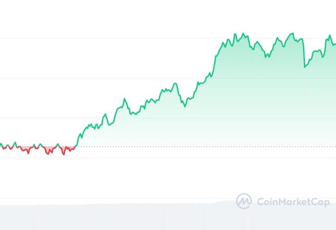 Coinmarket(coinmarketcap官网)